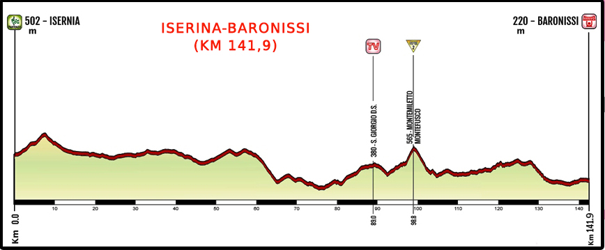 Giro Rosa 7 tappa